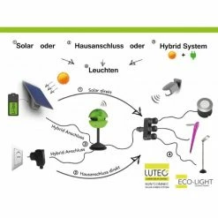 Lutec Lampen Lutec SUN CONNEC SPARTA Solarpanel LED Grau, Bewegungsmelder -Außenleuchten Verkäufe lutec sun connec sparta solarpanel 6905201000 do1 2